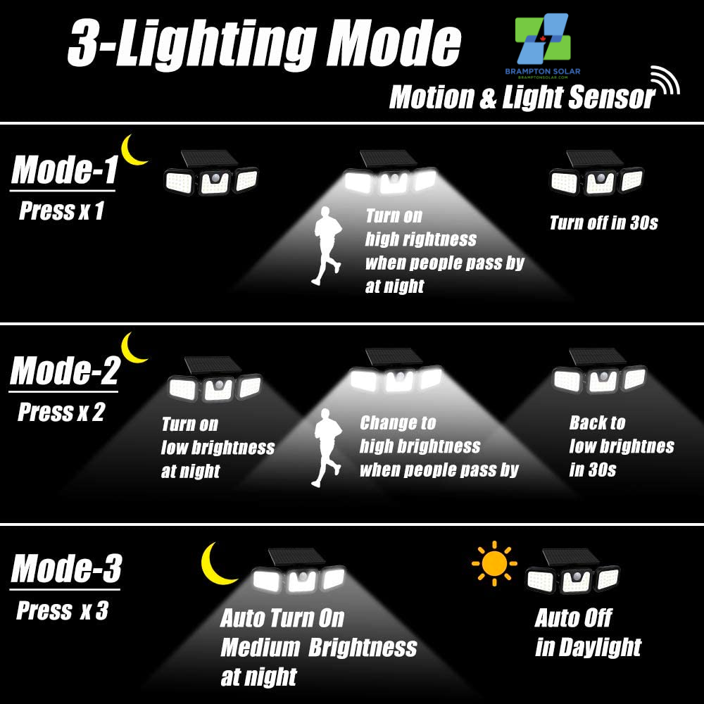 74 LED Outdoor Solar Motion Sensor Rotatable 3 Head Security Light.