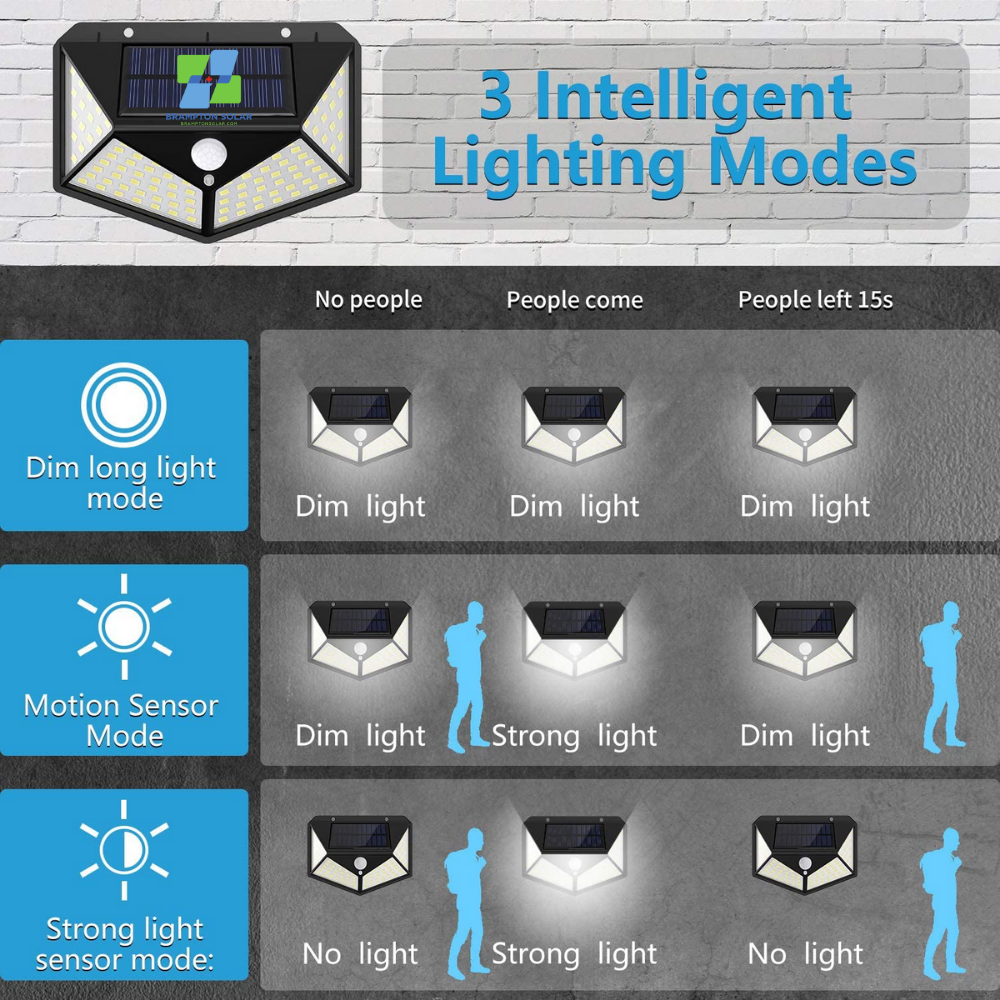 Upgraded Version 100 LED Solar Outdoor PIR Motion Sensor LED Light.