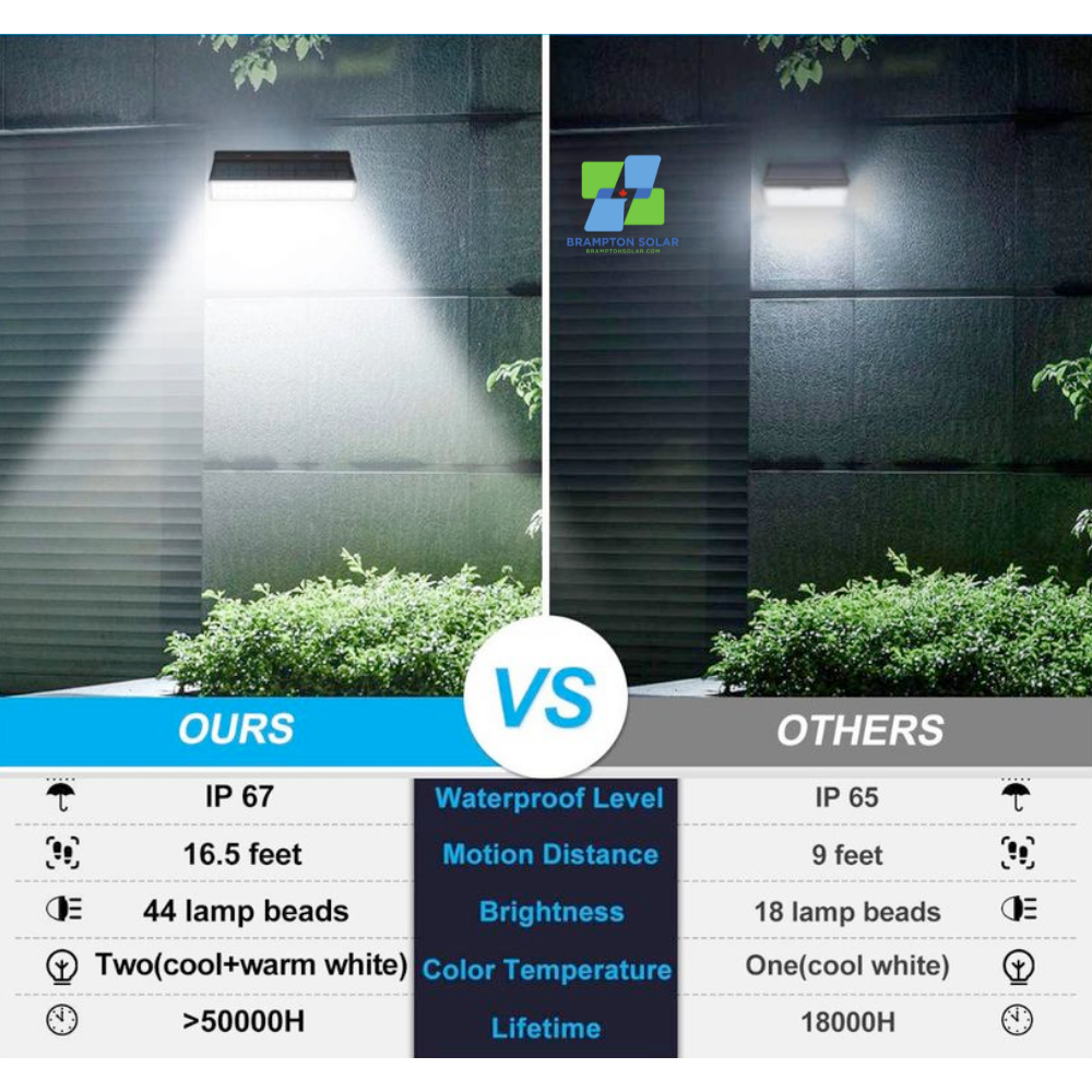 Dual Colour Contour Solar Wall Lights (Pack of 2 Lights)