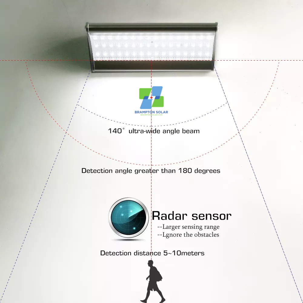 SUPER Bright Outdoor Aluminum Motion Sensor Solar LED Light.