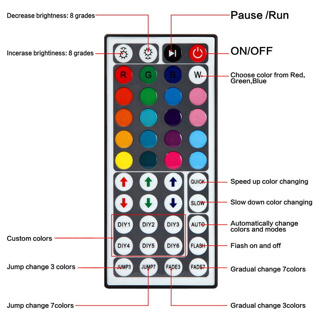 RGB 5m (16.4ft) Sync to Music Colour Changeable 300 LED Strip Light Kit.