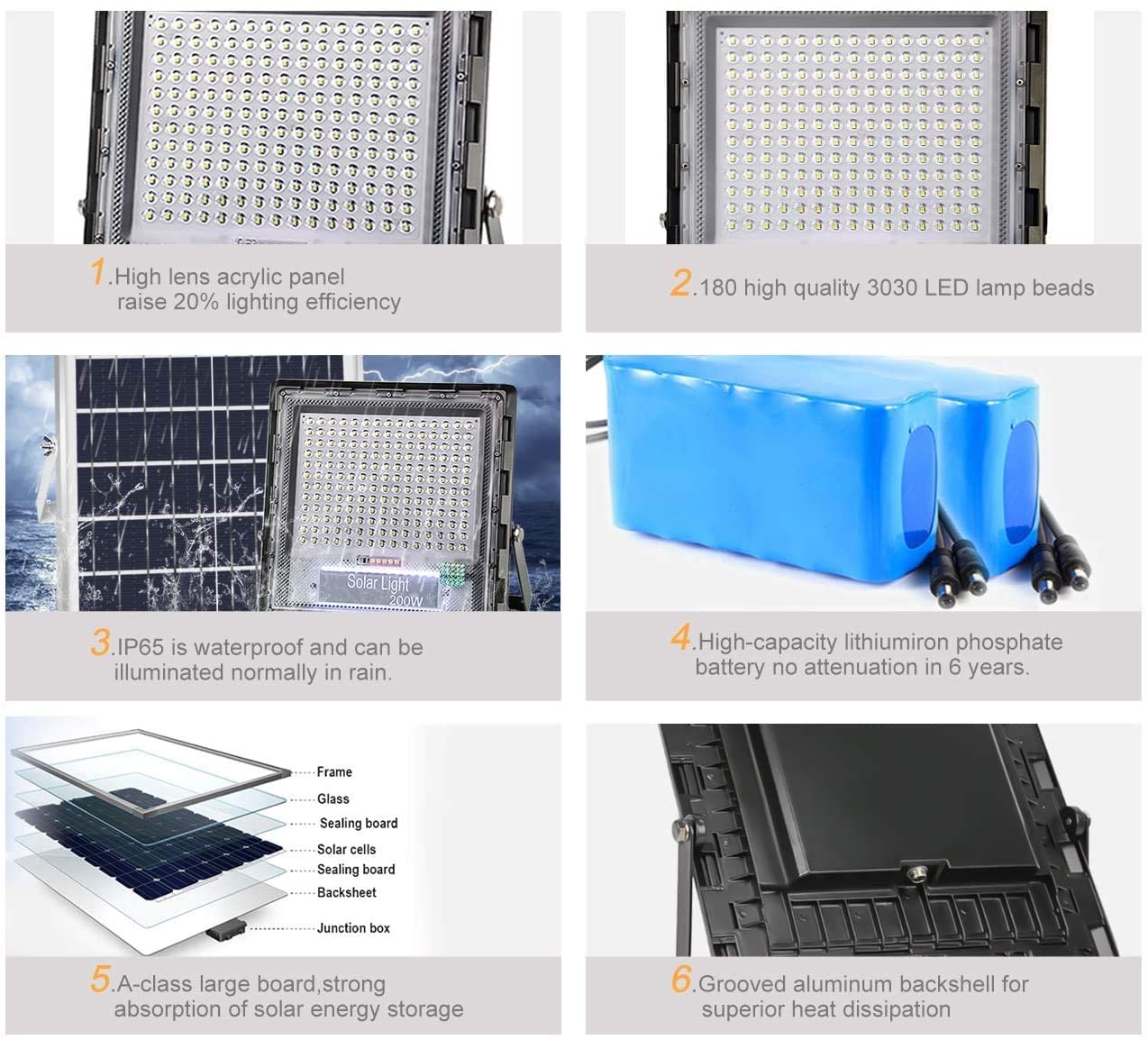 200W Solar Flood Light 180 LED Path Light with Remote Control Security Lighting.
