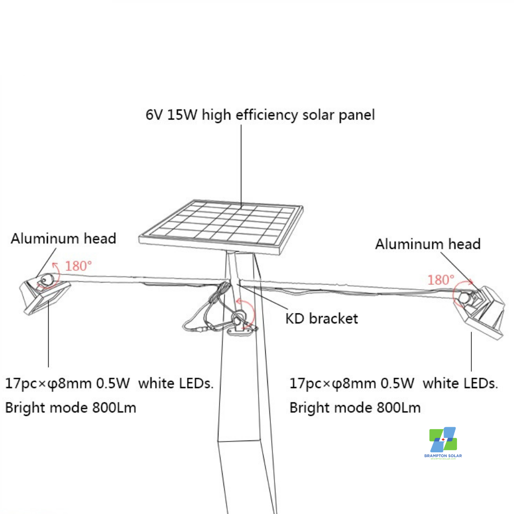 Double Sided High Lumens Solar Power LED Advertising Flood Billboard Light.