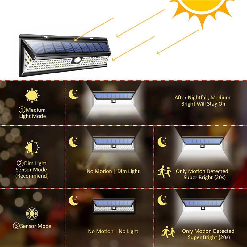 118 LED 1000LM 3 Modes Garden Solar Lamp Motion Sensor IP65 Security Light.